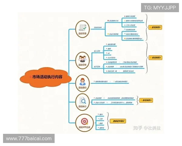 电视开奖活动策划与执行方案详解